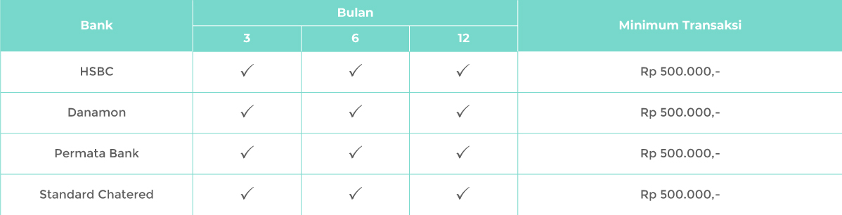 detail cicilan
