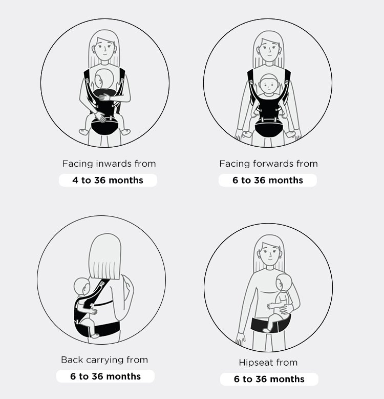 Nero Bianco Lightweight Hipseat Carrier - Gendongan Bayi Depan description image